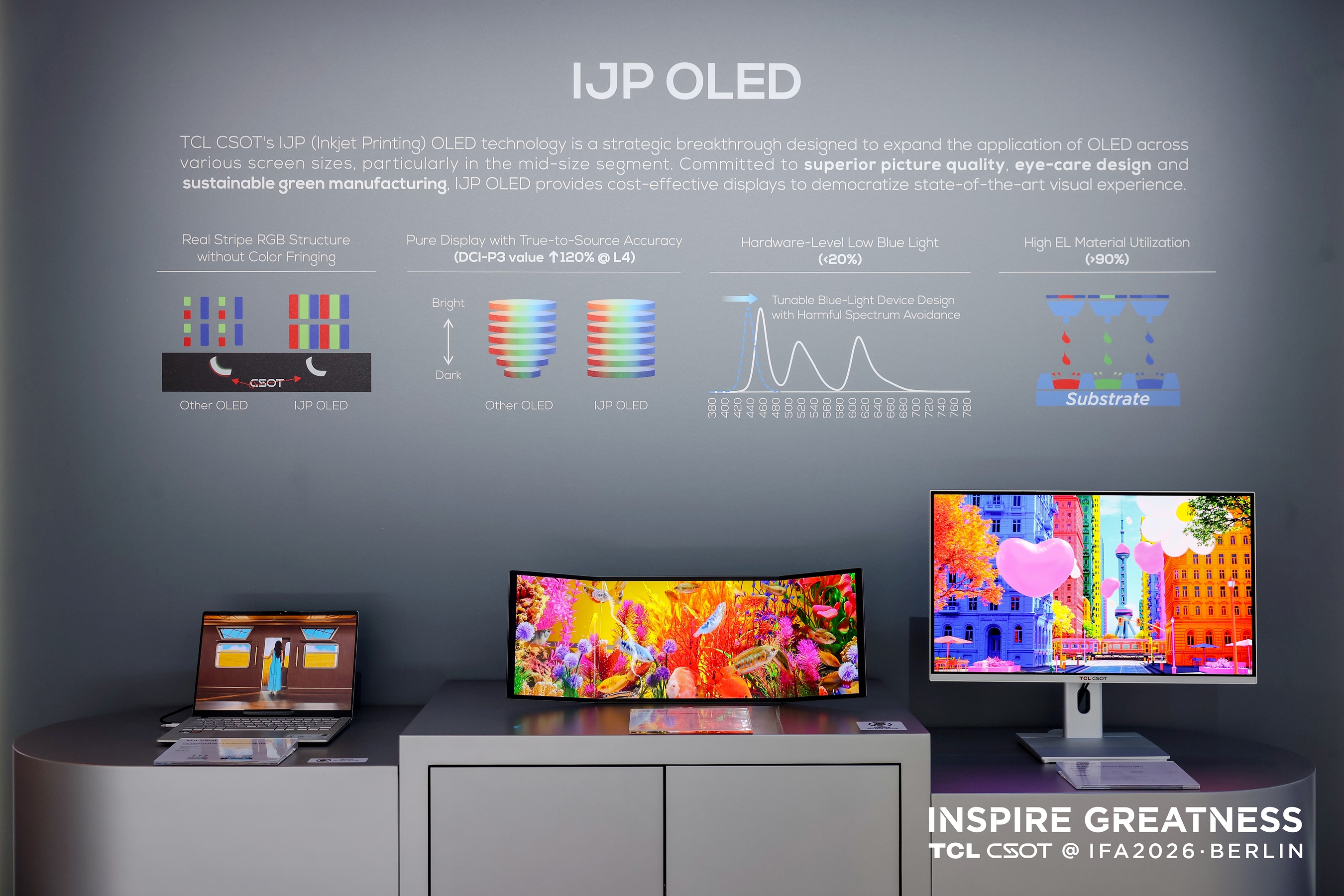Trois prototypes IJP OLED sur un présentoir, sous des schémas de sous-pixels RVB et de spectre lumineux.