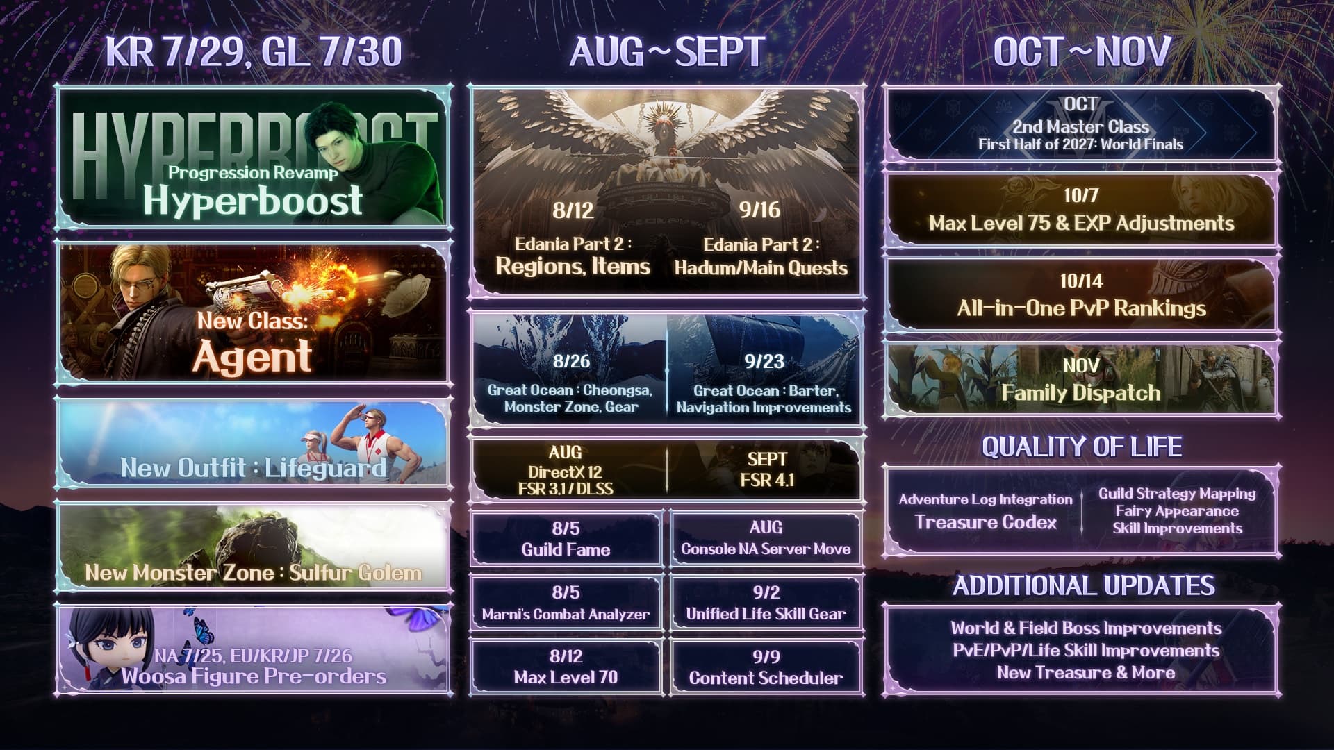 Calendrier officiel du Heidel Ball 2026 avec DirectX 12, FSR 3.1 et DLSS en août, puis FSR 4.1 en septembre.