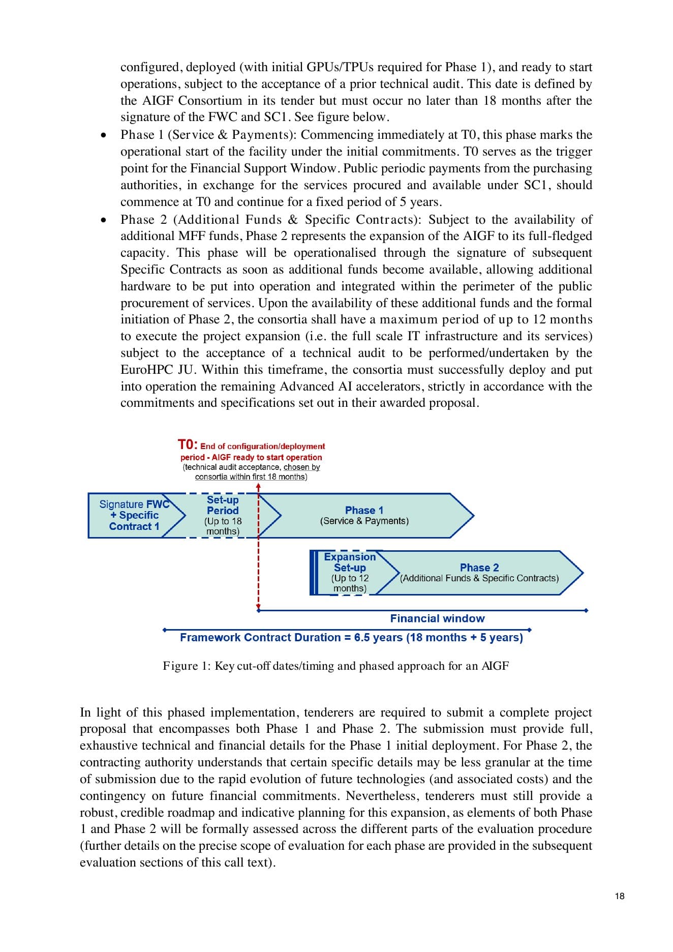Page 18 du cahier des charges final européen montrant le schéma officiel des deux phases et la période de déploiement.
