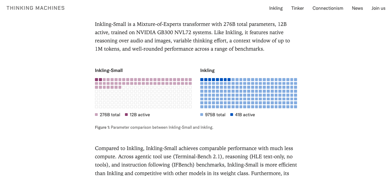 Comparaison officielle des 276 milliards de paramètres d’Inkling-Small et des 975 milliards d’Inkling.