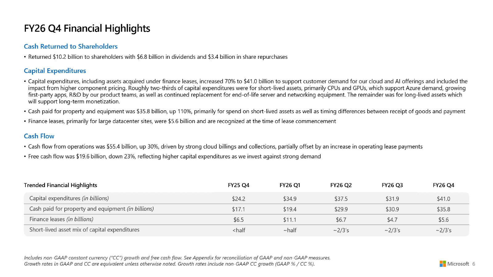 Diapositive officielle Microsoft détaillant 41 milliards de dollars de capex et 35,8 milliards payés pour les immobilisations.