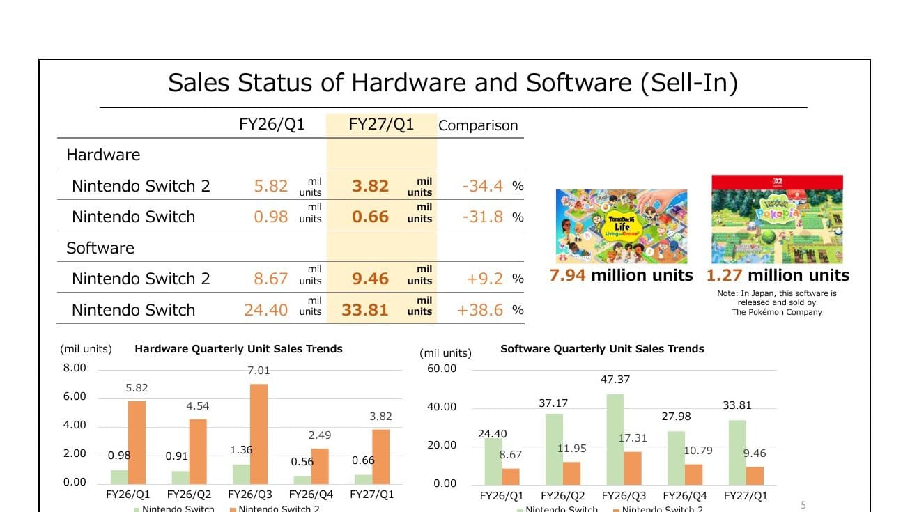 Tableau officiel Nintendo comparant les ventes trimestrielles de consoles et de logiciels Switch 2 et Switch.