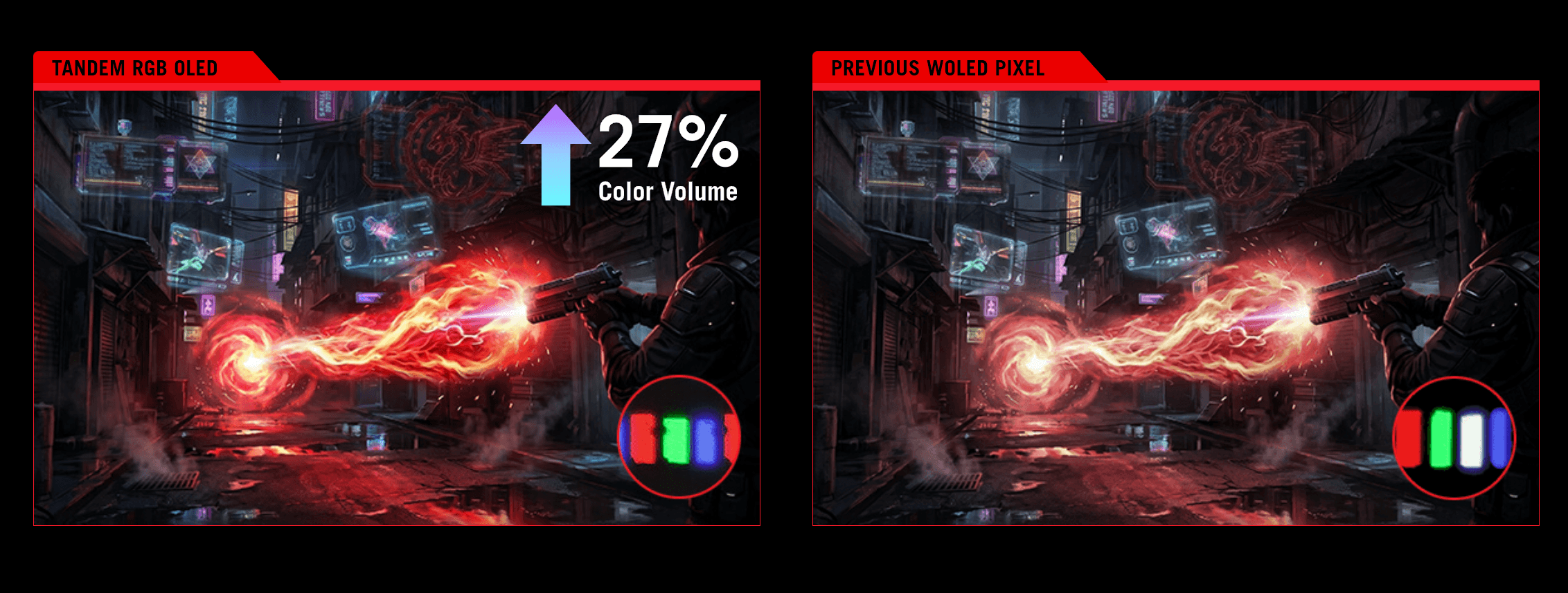 Comparaison officielle entre la structure Tandem RGB OLED et un pixel WOLED précédent.