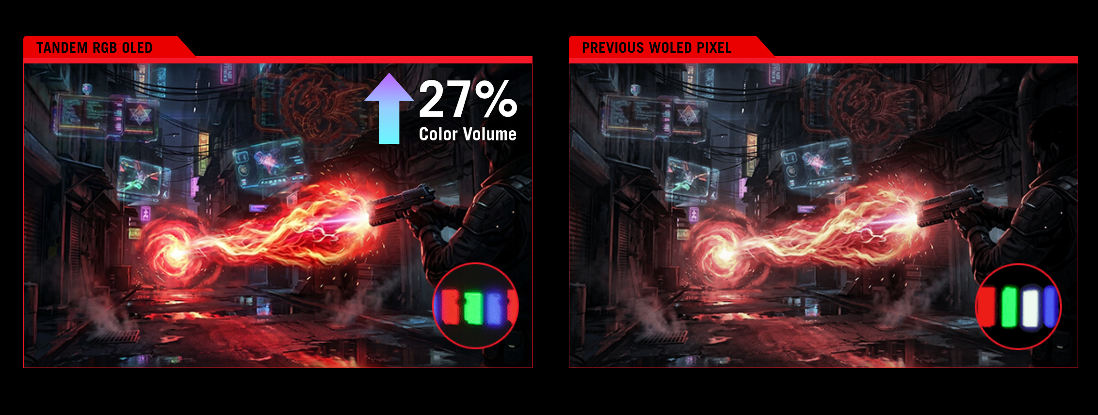 Comparaison officielle entre la structure Tandem RGB OLED et un pixel WOLED précédent.