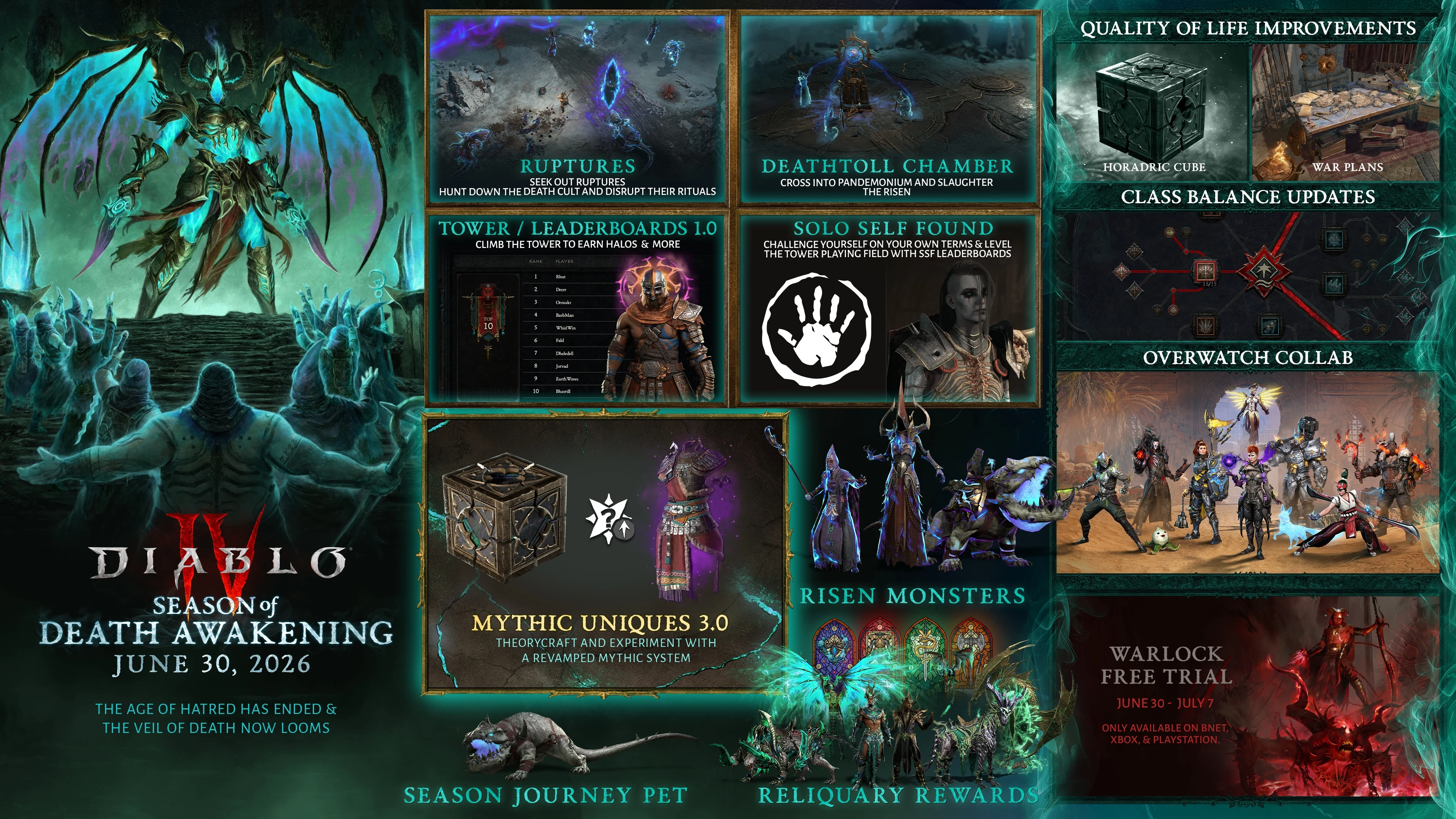 Infographie officielle de Diablo IV Saison 14 présentant les Ruptures, Deathtoll Chambers, Mythic Uniques 3.0 et autres nouveautés.