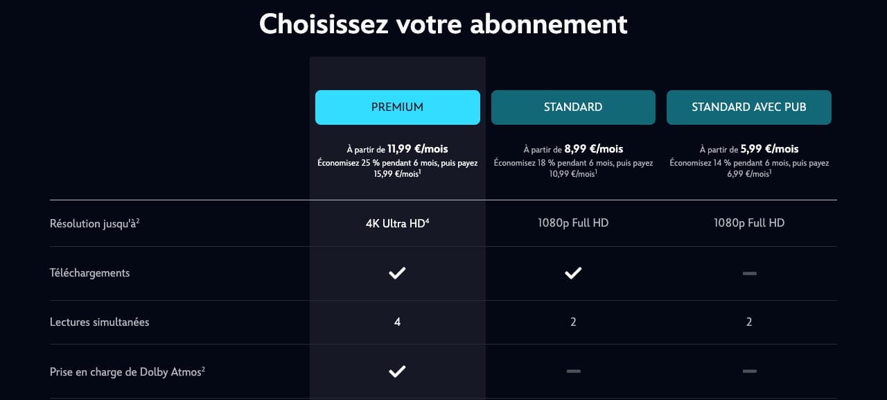 Tableau officiel Disney+ Belgique montrant Premium en 4K Ultra HD avec Dolby Atmos, sans mention du HDR.