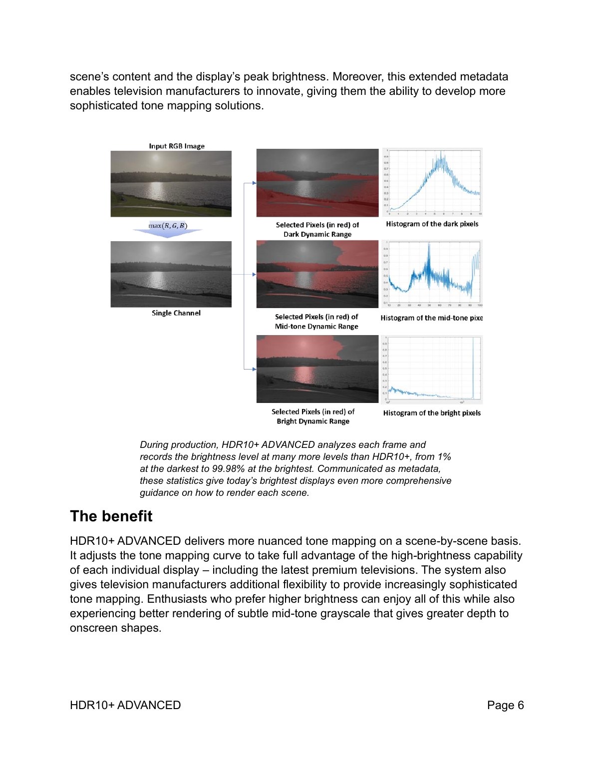 Schéma officiel montrant l’analyse des pixels sombres, moyens et lumineux par HDR10+ Advanced.