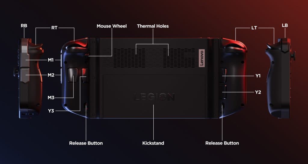 Schéma officiel de l’arrière de la Lenovo Legion Go, avec la béquille, les aérations et les commandes identifiées.
