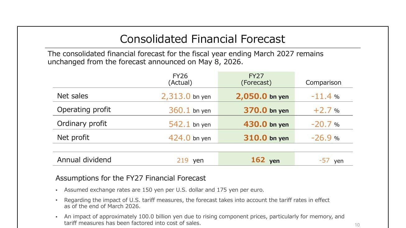 Tableau officiel des prévisions financières Nintendo pour l’exercice se terminant en mars 2027.
