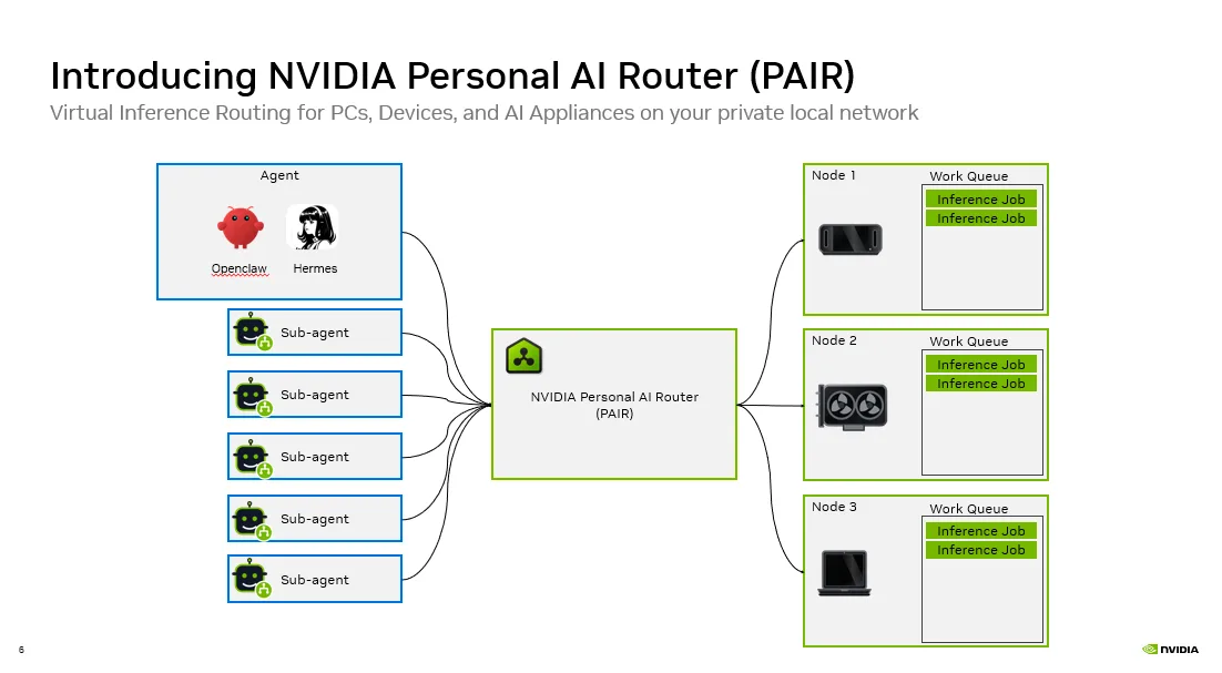 Schéma NVIDIA montrant des agents envoyant des requêtes vers trois nœuds par PAIR.
