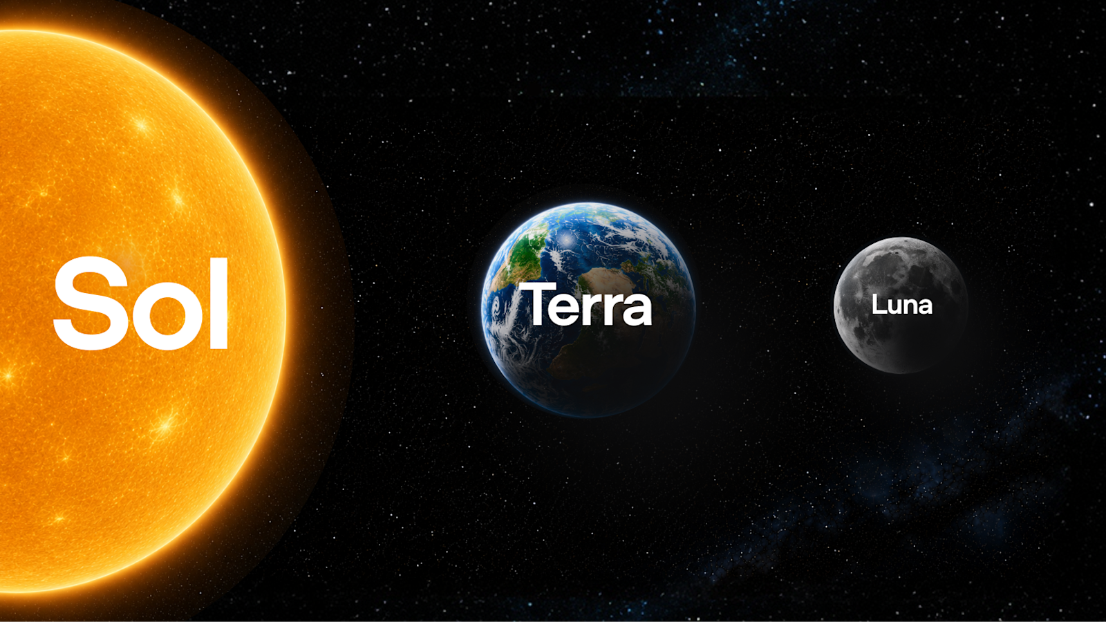 Visuel officiel OpenAI montrant le Soleil, la Terre et la Lune pour représenter les modèles GPT-5.6 Sol, Terra et Luna.