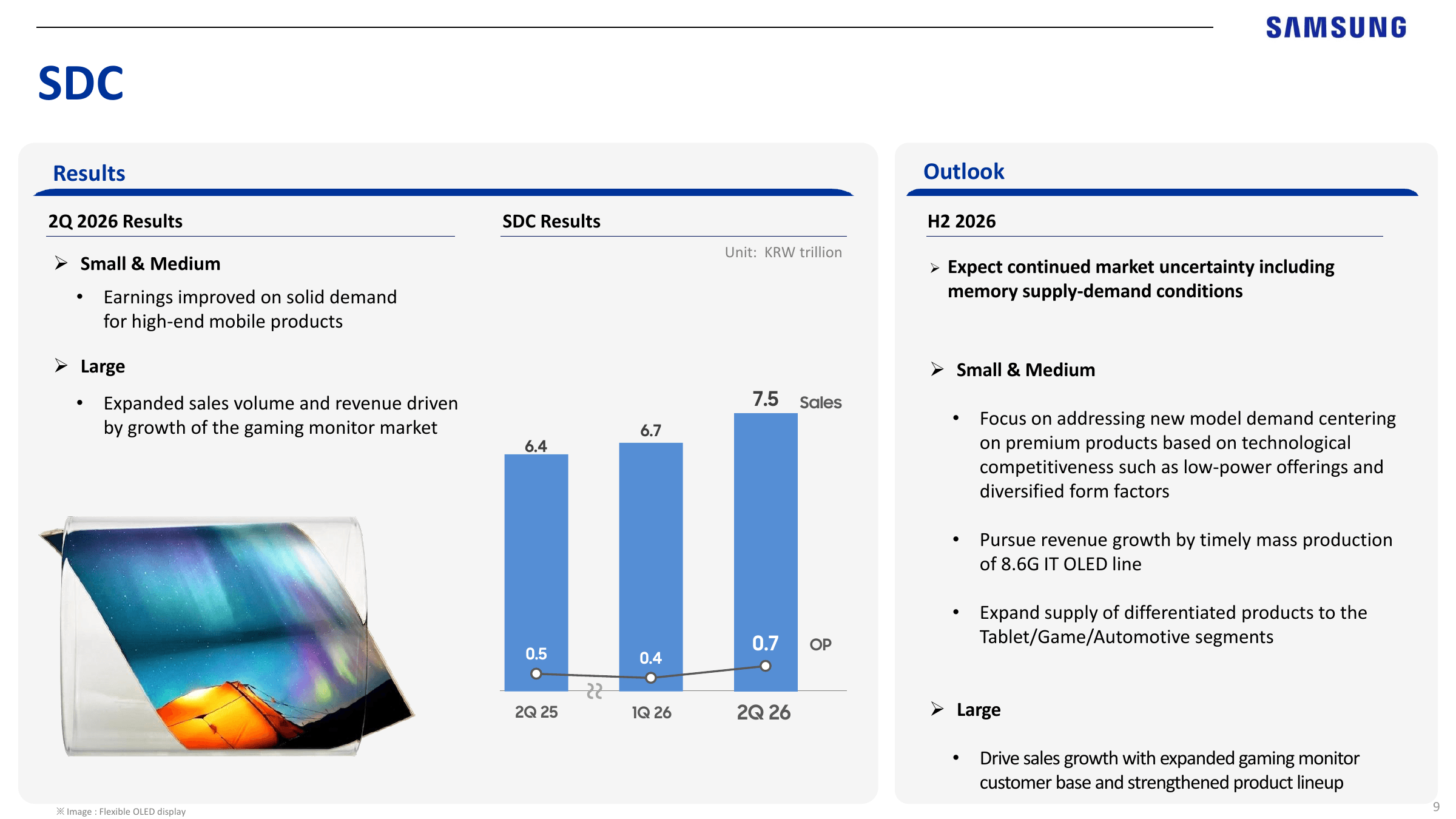 Diapositive officielle Samsung Display sur les résultats OLED et la progression des grands moniteurs gaming.
