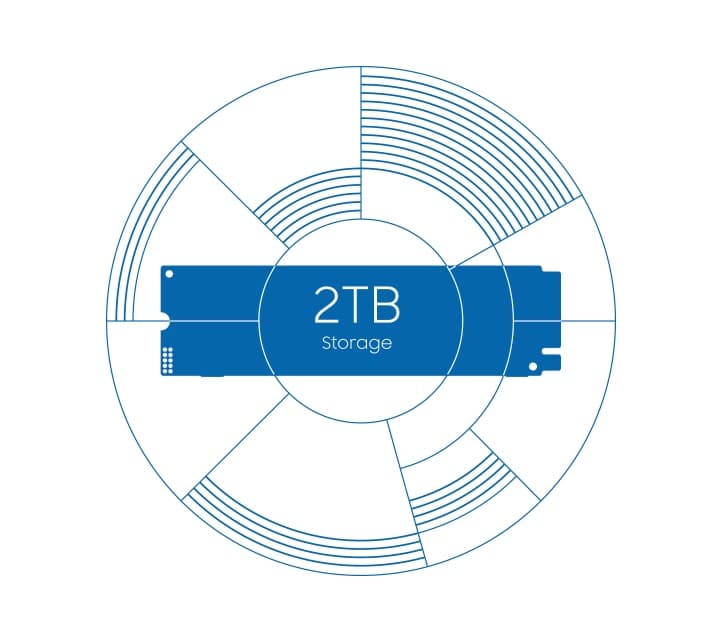 Infographie officielle Samsung mettant en avant la capacité de 2 To du SSD 990.